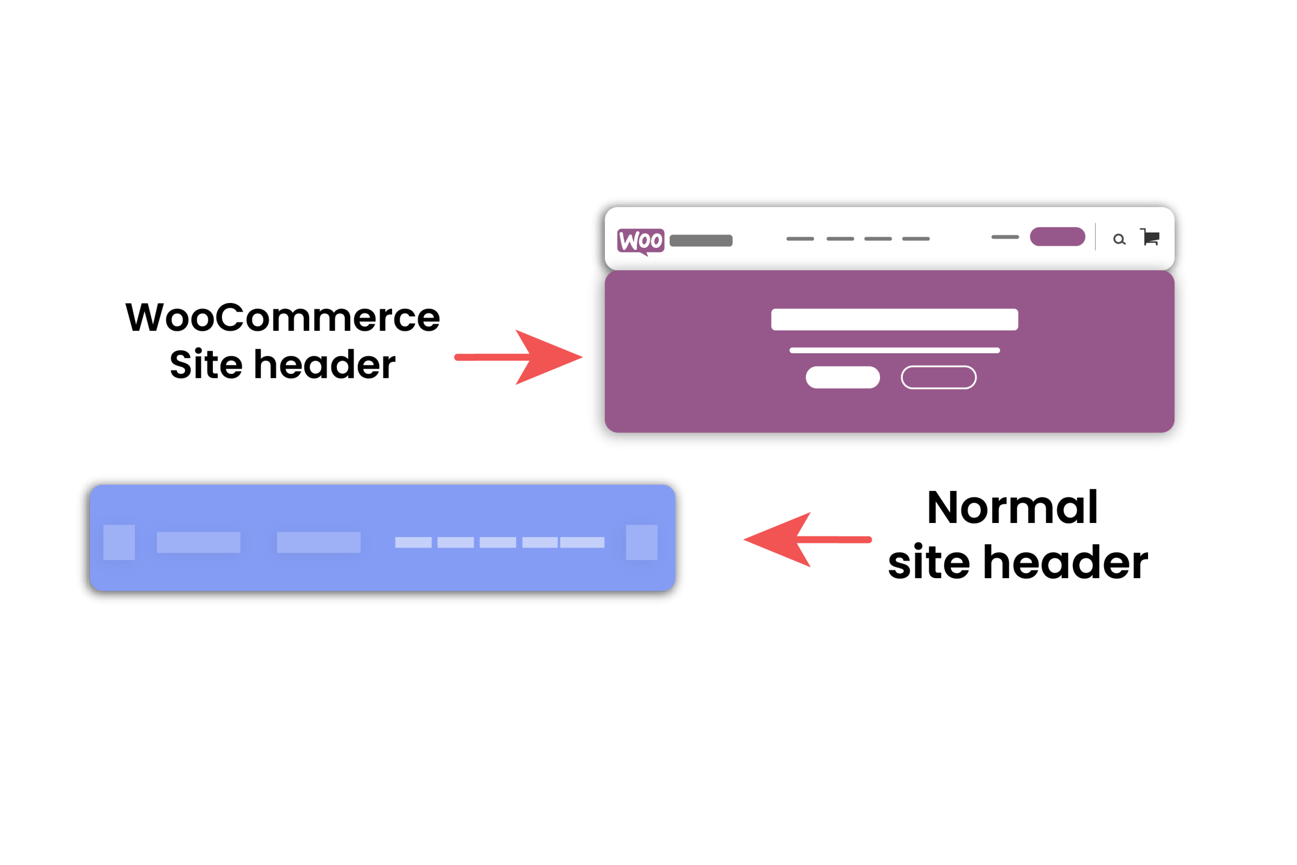 difference between a woocommerce site header and a normal site header