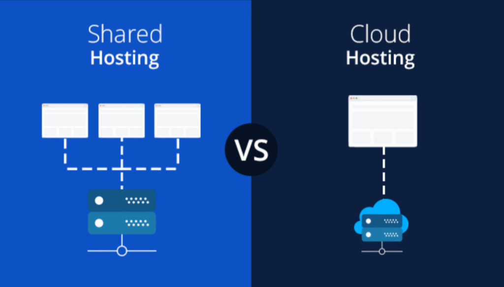 Cloud Hosting vs General Hosting Cloud Hosting vs General Hosting