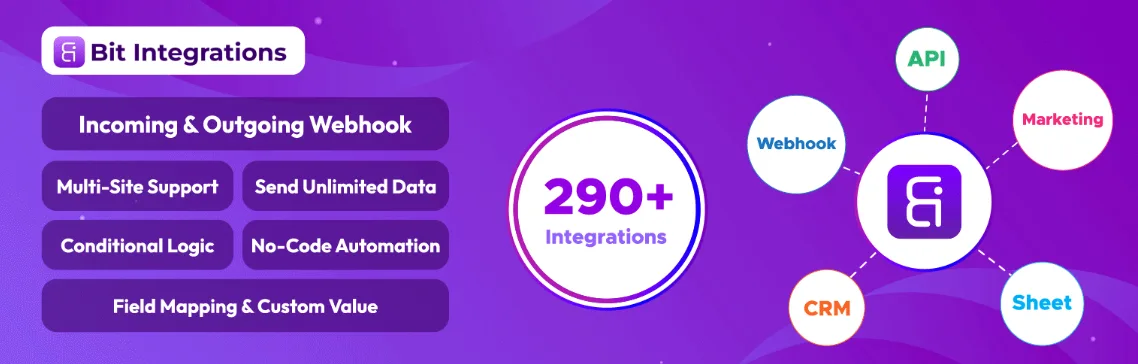 Bit Integrations: Best WordPress Automation Plugin