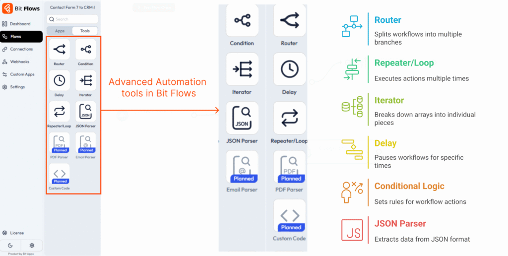 Power Tools (Logic, Scheduling, Loops, API, Error Handling) Power Tools (Logic, Scheduling, Loops, API, Error Handling)