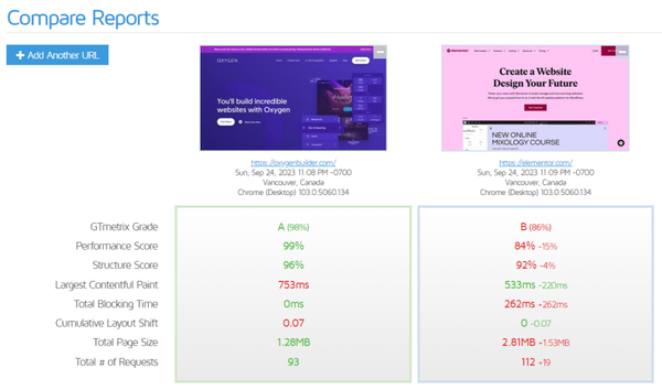 Elementor vs Oxygen Builder Performance comparison via GTMetrix Report on 25th September 2023 - Test location Vancouver, Canada