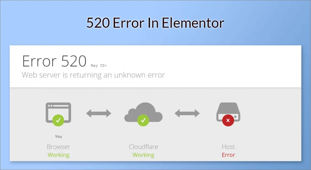 Fix 520 Error While Edit With Elementor (Easy Solution)