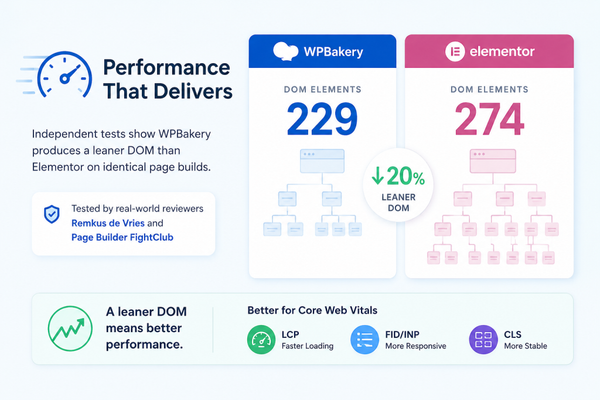 wpbakery vs elementor performance wpbakery vs elementor performance