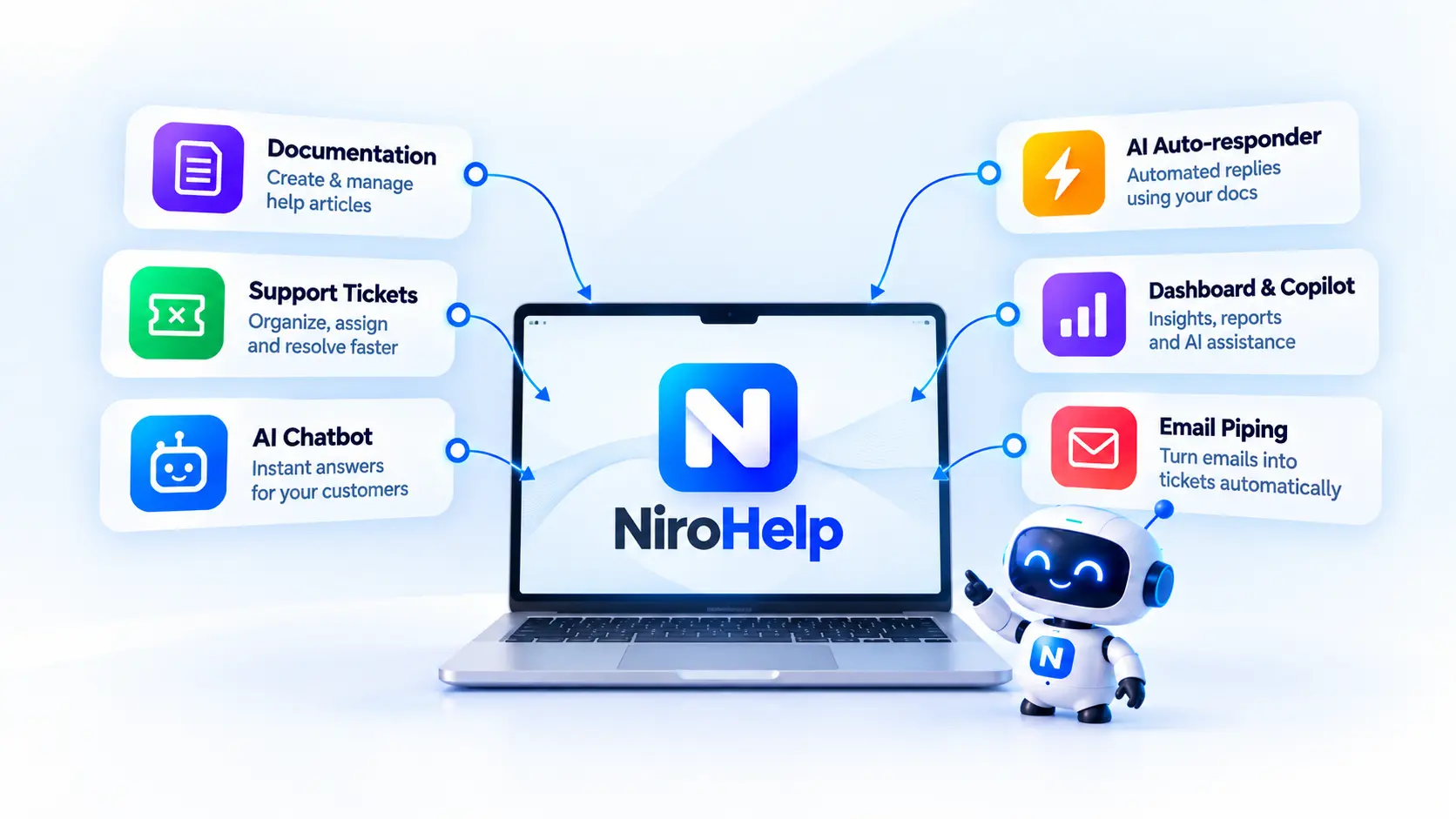 NiroHelp connecting documentation, support tickets, AI chatbot, AI auto-responder, dashboard and copilot, and email piping NiroHelp connecting documentation, support tickets, AI chatbot, AI auto-responder, dashboard and copilot, and email piping