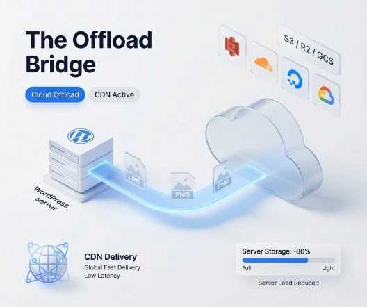 Cloud storage settings showing connected provider and migration progress