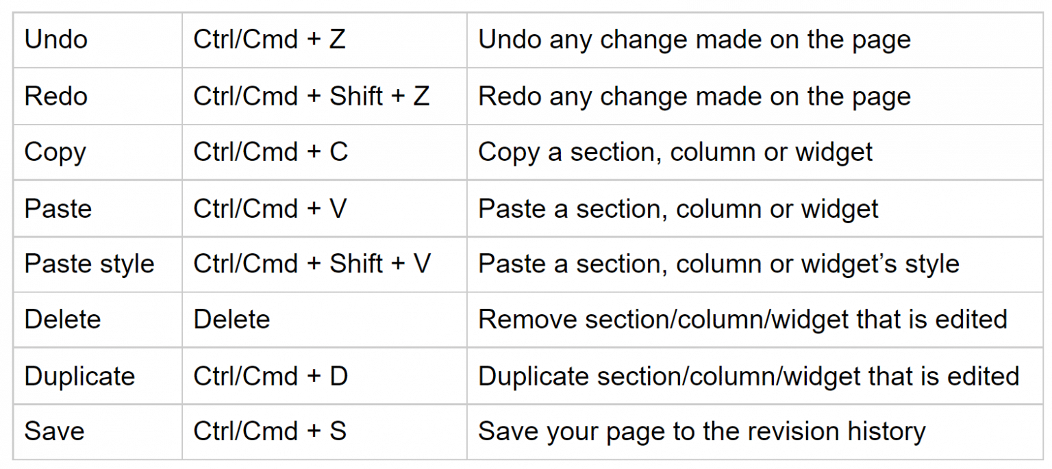 Elementor Advanced Tips and Tricks - BdThemes