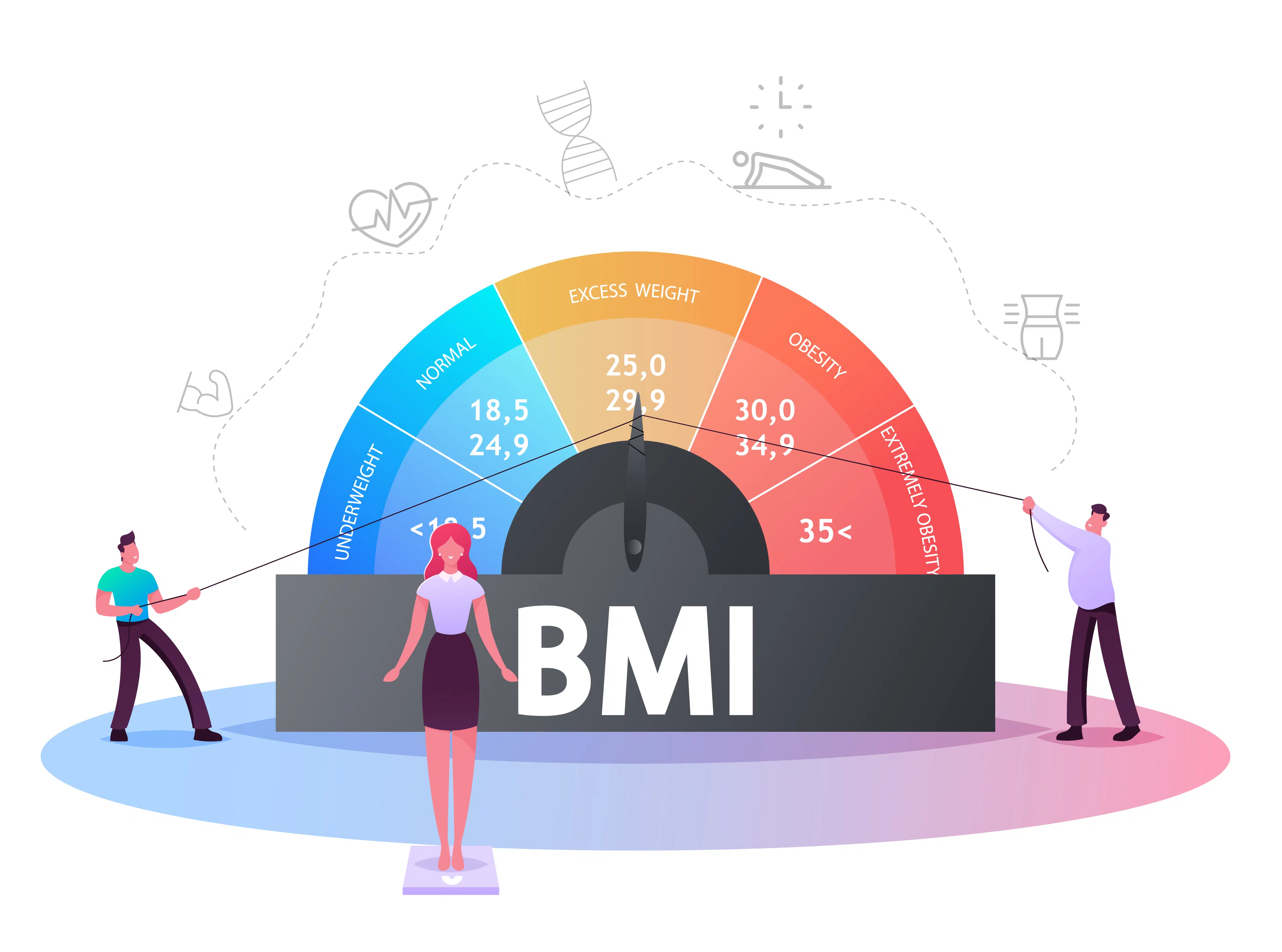 BMI chart with Meter and some character