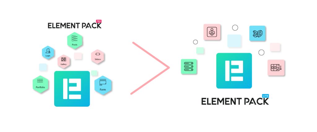 Element Pack pro is better than Element Pack lite