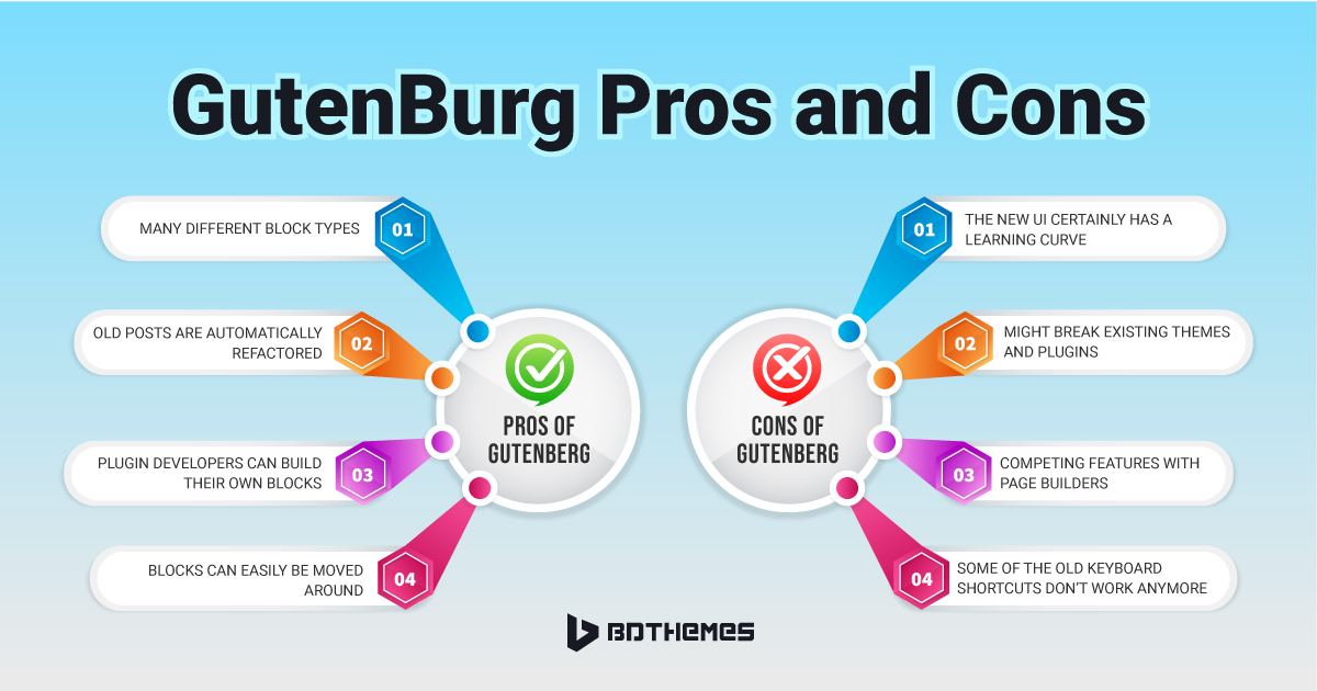 GutenBurg Pros and Cons