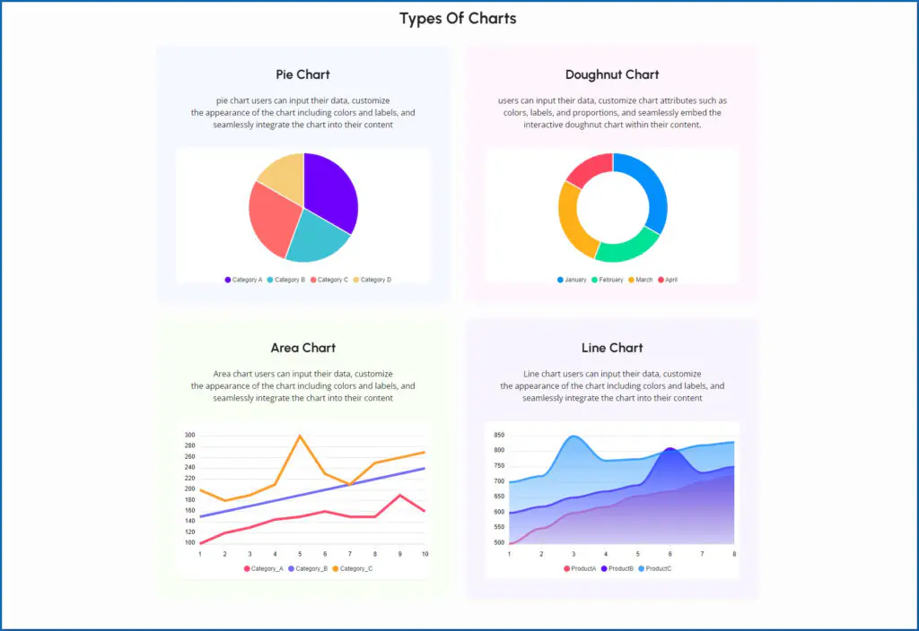 Charts - BdThemes