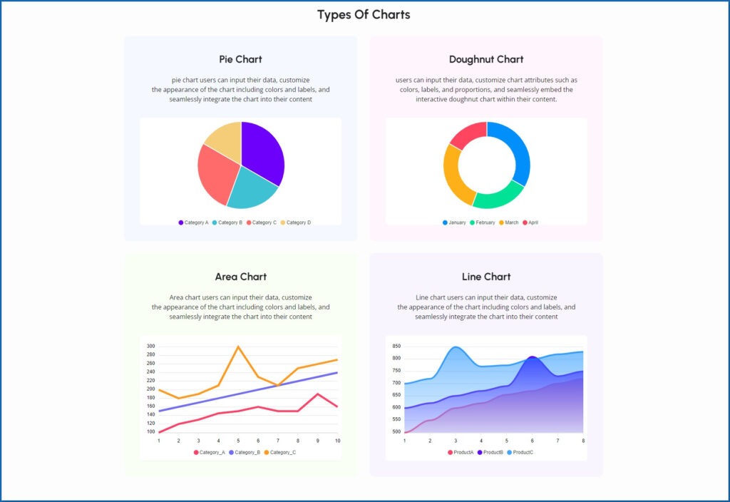 Charts - Zoloblocks