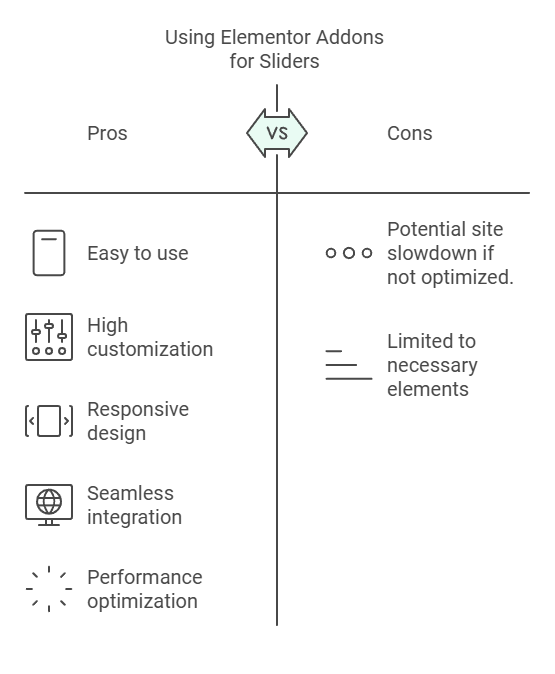 how to create a slider in Elementor pros and cons