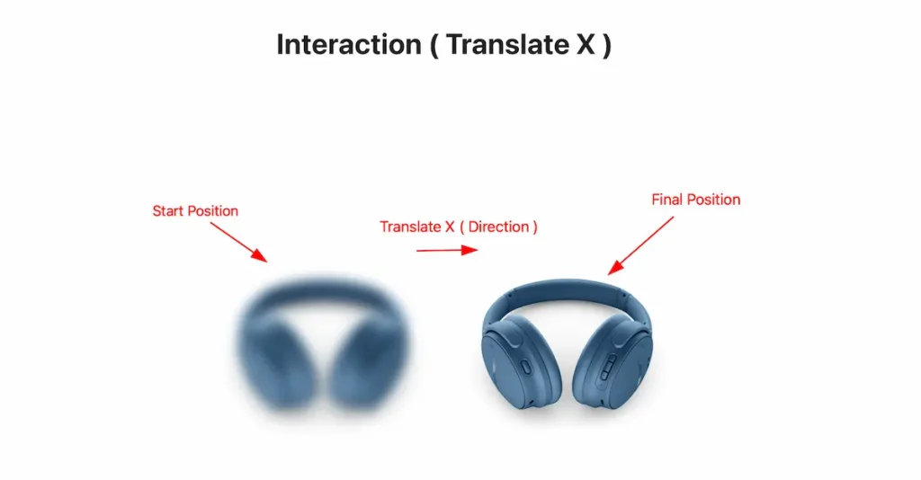 translate x examples - BdThemes