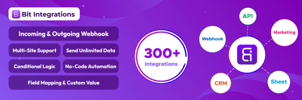 Bit Integrations - Best for WooCommerce Automation