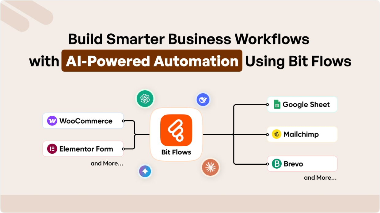 Business Workflows with AI-Powered Automation