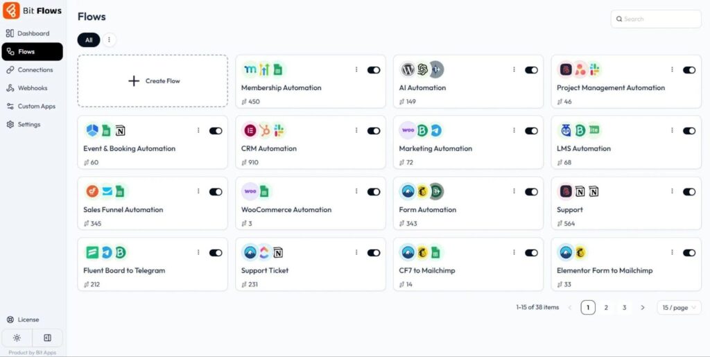 AI-Powered Workflow Automation Tool with Bit flows