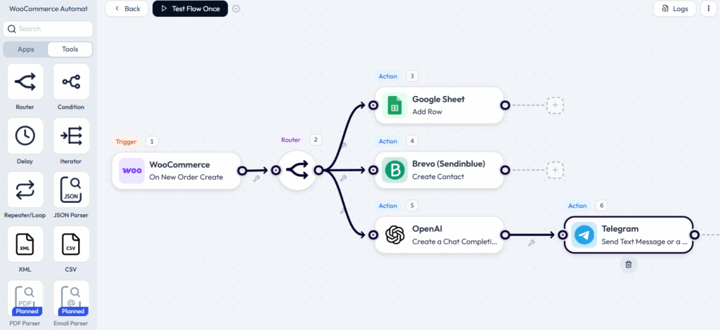 blocks for delays, routers, loops