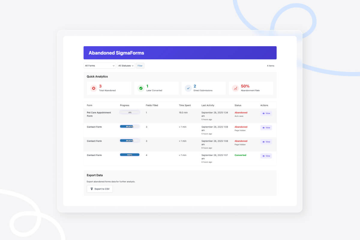 Abandoned form analytics dashboard showing submission metrics, completion rates, and detailed campaign tracking table with form progress and status indicators
