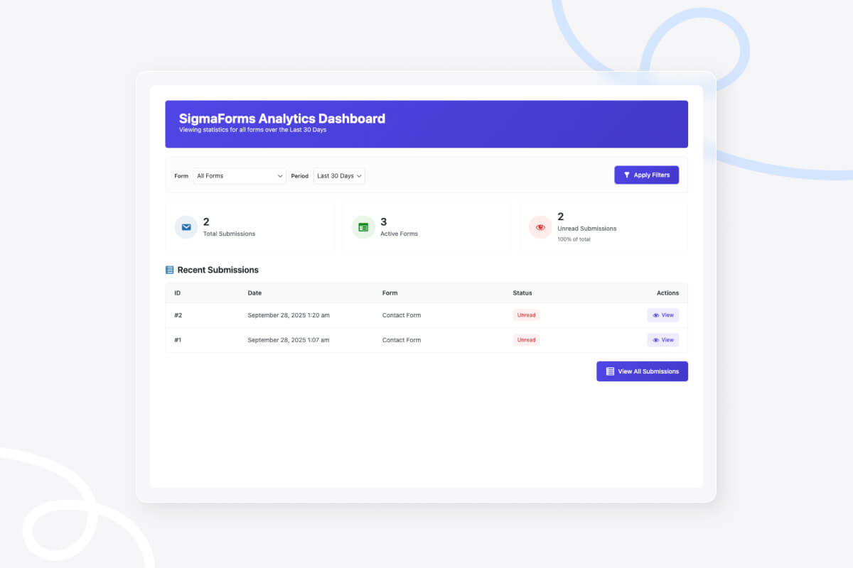 Analytics dashboard displaying form submission statistics, unique views, incomplete submissions, and recent contact form entries with dates, status, and action buttons