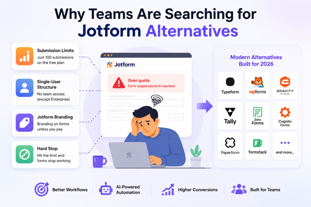 Why teams are searching for jotforms alternatives