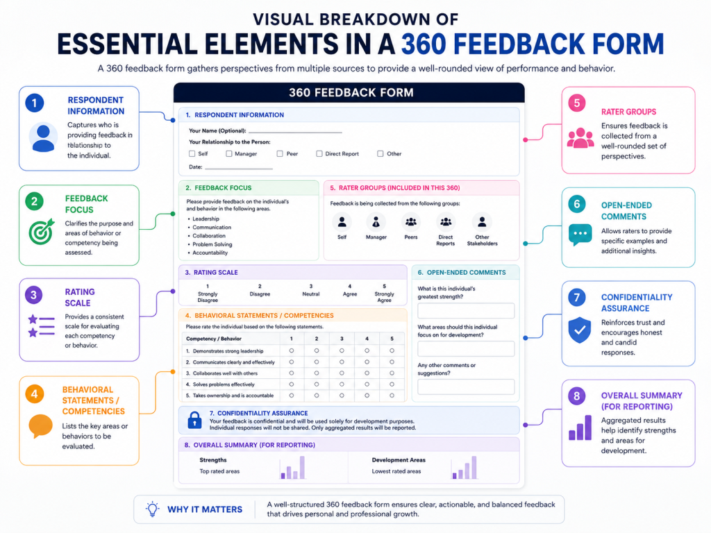 Essential Form Elements