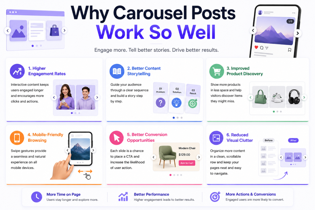 Why Carousel Posts Work So Well