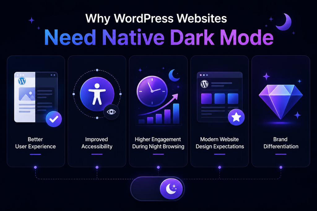 Why WordPress Websites Need Native Dark Mode