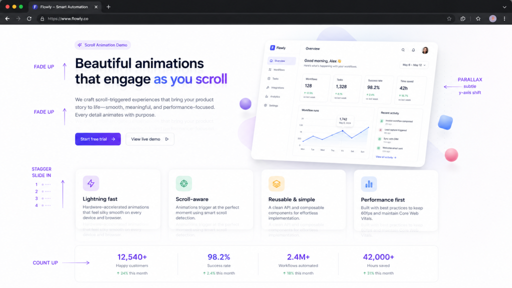 Website showcasing scroll animations features