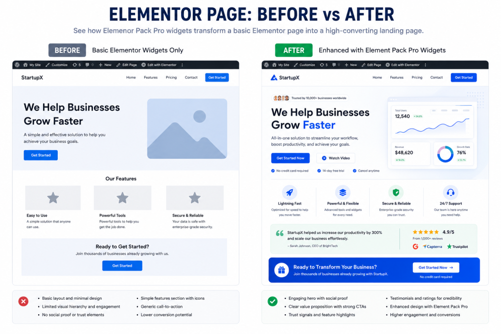 Comparison of website landing page designs