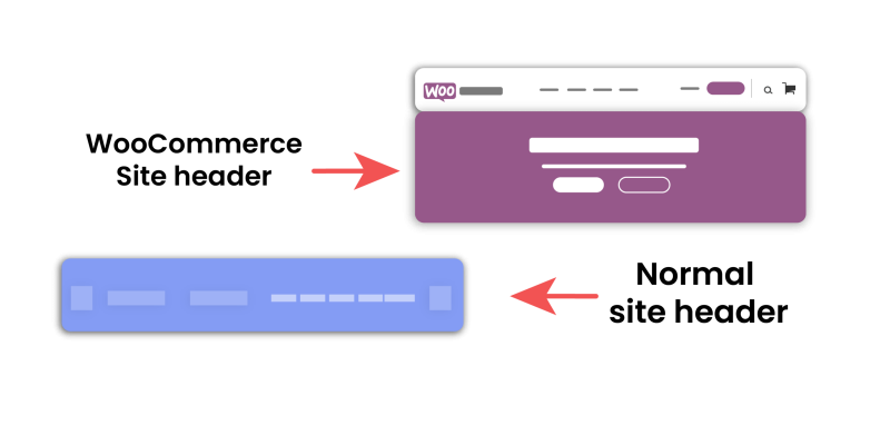 difference between a woocommerce site header and a normal site header